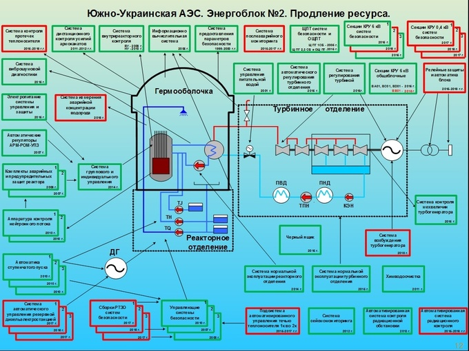 Планы качества для аэс