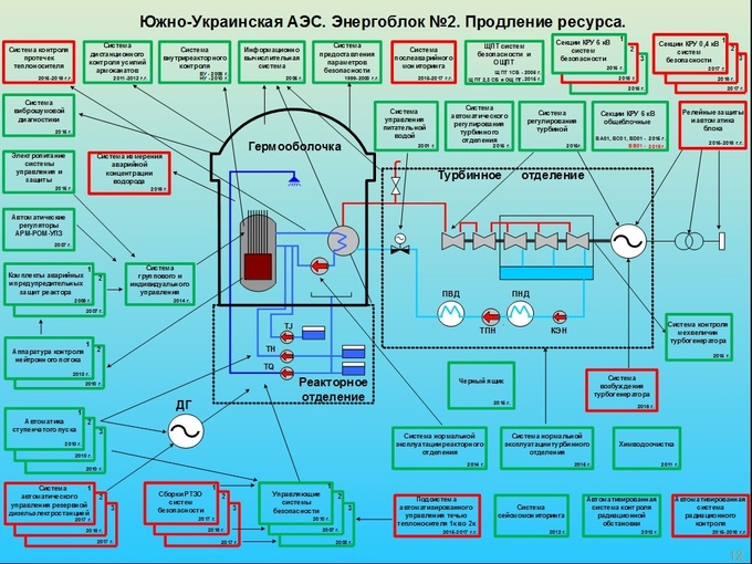 Классы оборудования аэс. Энергоблок АЭС схема. Система безопасности АЭС. Безопасность АЭС схема. Оборудование АЭС.