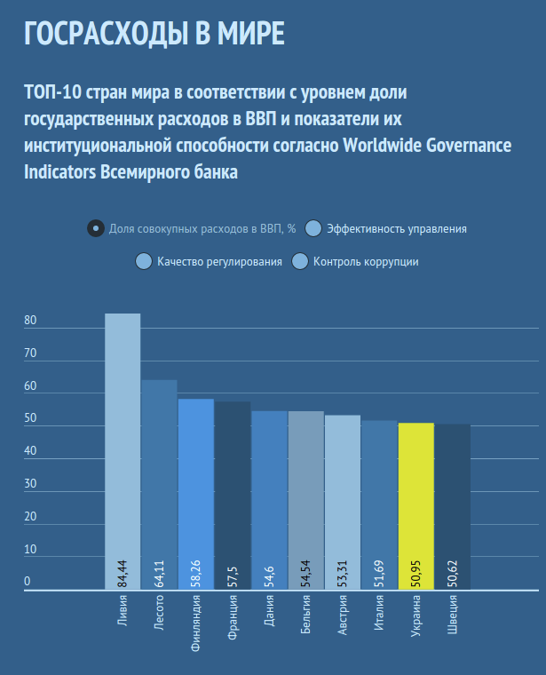 Экономика стран в процентах