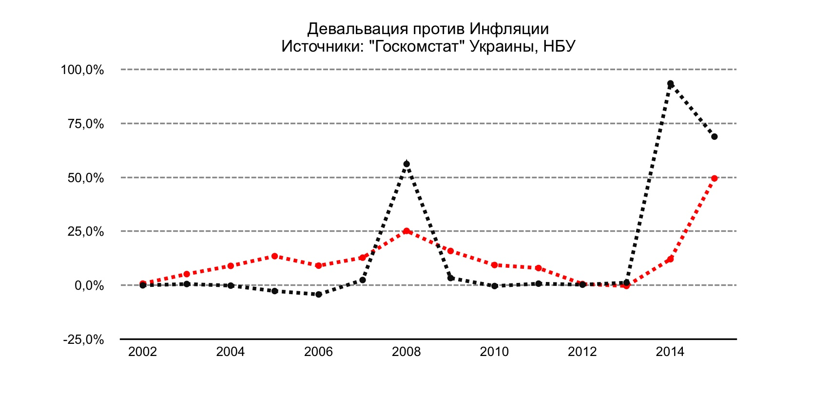 Валютная девальвация