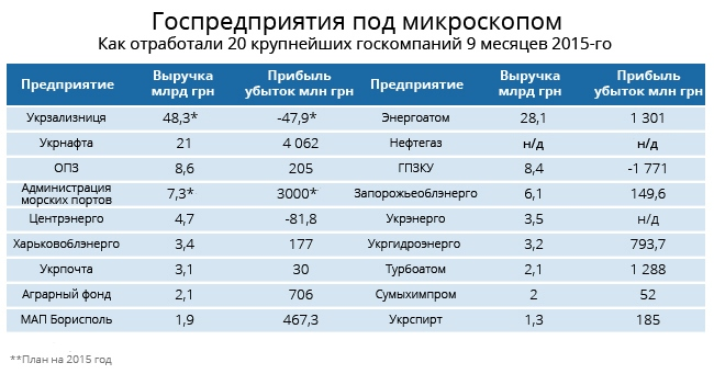 Гос организации список