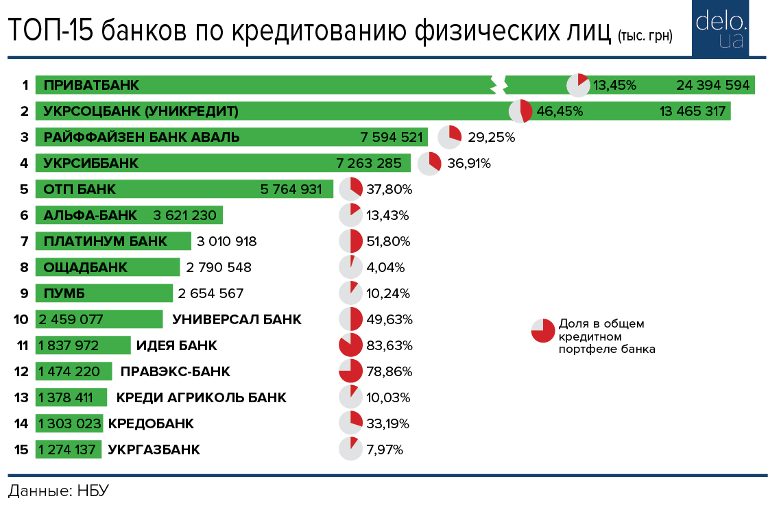 Банки 2019. Топ банки. Топ банковских приложений. Топ банков корпоративного кредитования. Топ 15 популярных банков РФ.