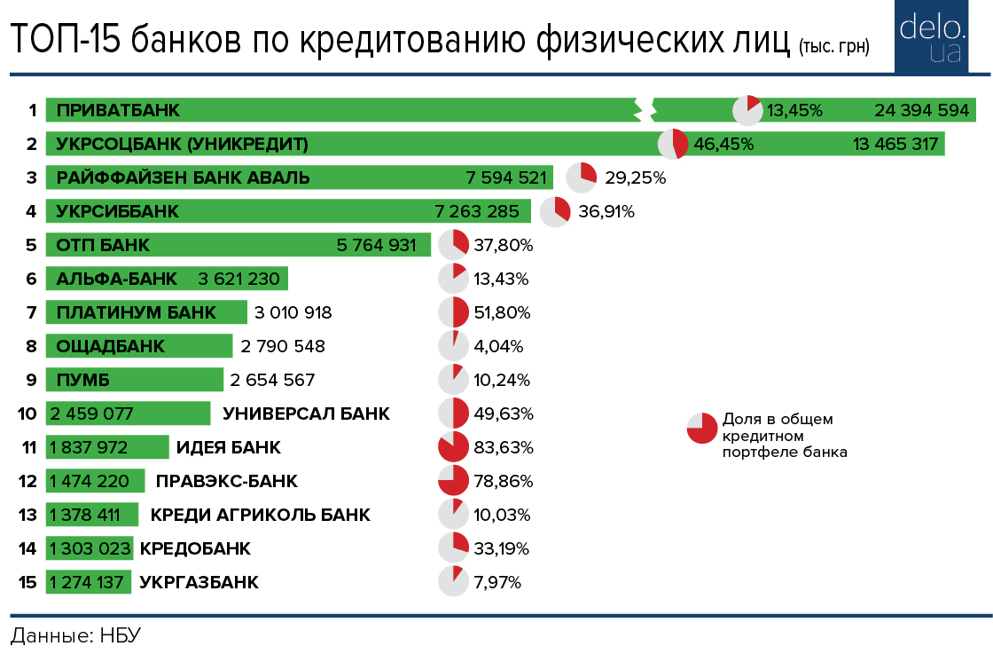 Самые востребованные банки. Топ банков. Топ банковских приложений. Универсальный банк.