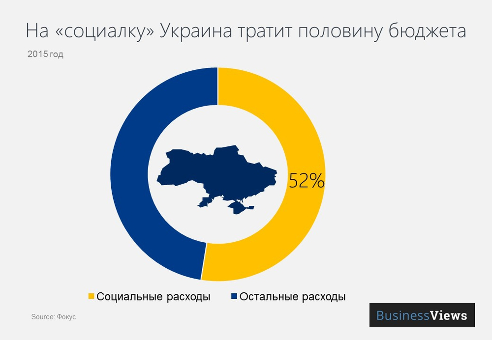 Гордость украины