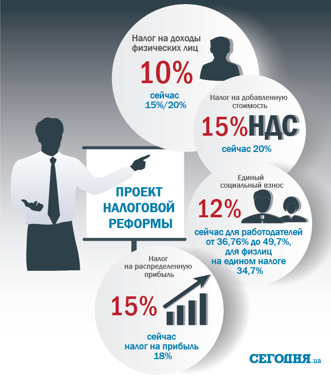 Реформа налогообложения 2024. Налоги инфографика. Инфографика налоговая. Налог на доходы физических лиц инфографика.