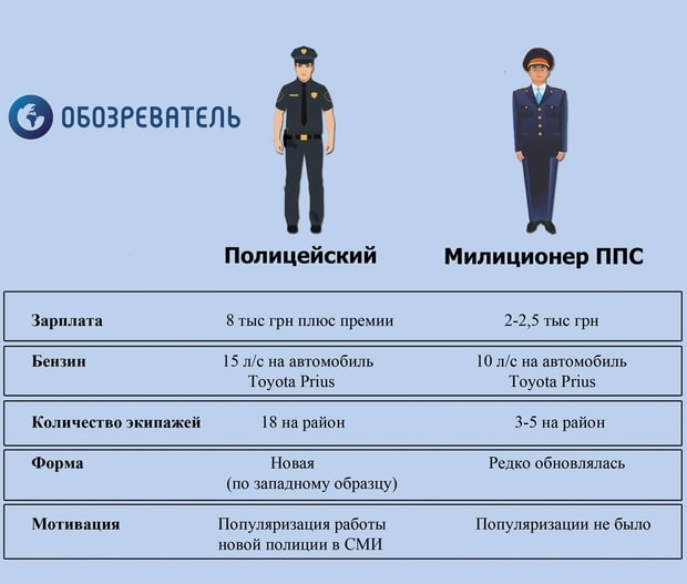 Полицейский водитель требования к кандидату