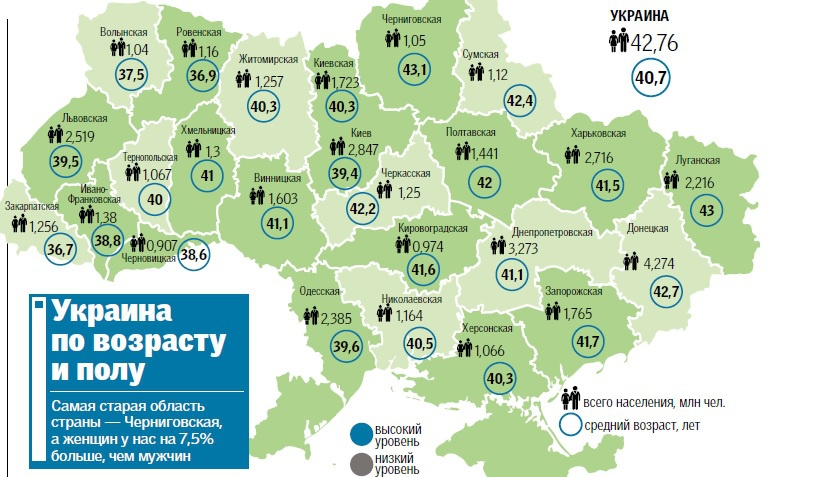 В каком возрасте на украине. Демографическая карта Украины. Население Украины по областям. Демографическая карта Украины по областям. Средний Возраст населения Украины.