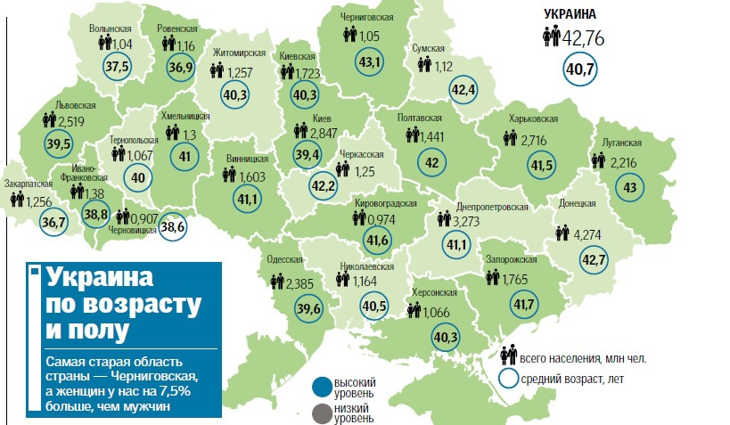 Демографическая карта Украины. Население Украины по областям. Демографическая карта Украины по областям. Численность населения Украины по областям на карте.