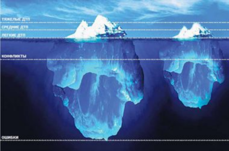Как избежать ДТП на украинских дорогах 