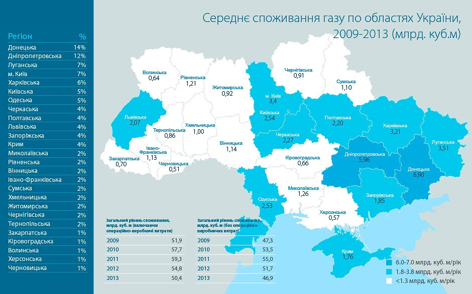 Карта газификации украины