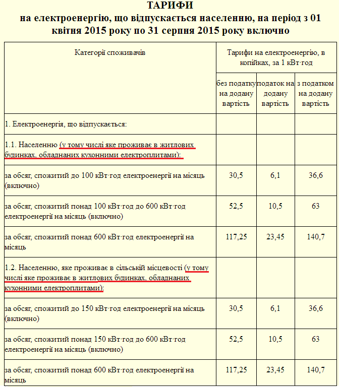 Подключение электричества кому положены льготы Льготы по оплате электричества для владельцев электроплит отменили - Domik.ua