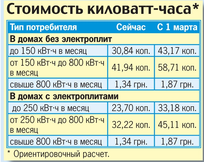 Подключение 1 квт электроэнергии цена Киловатт света за киловатт 2024