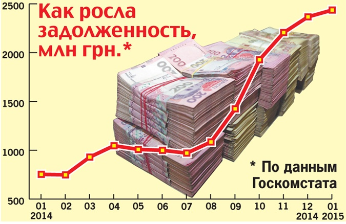 почему растут долги. листовка списание долгов. по кредитным задолженностям. начисление пени за газ. почему растут долги.