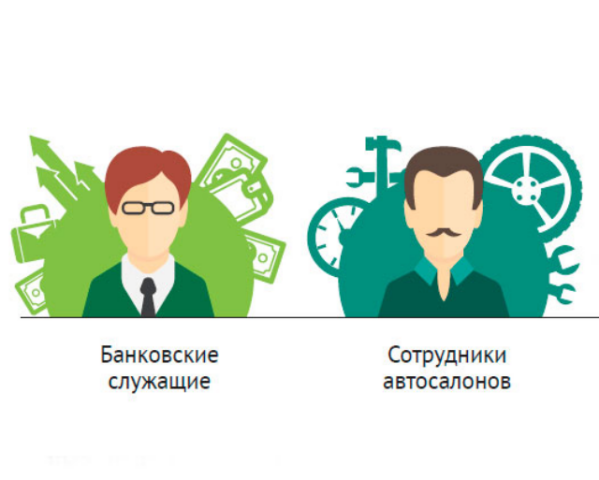 Рынок труда: каких сотрудников сократят в 2015