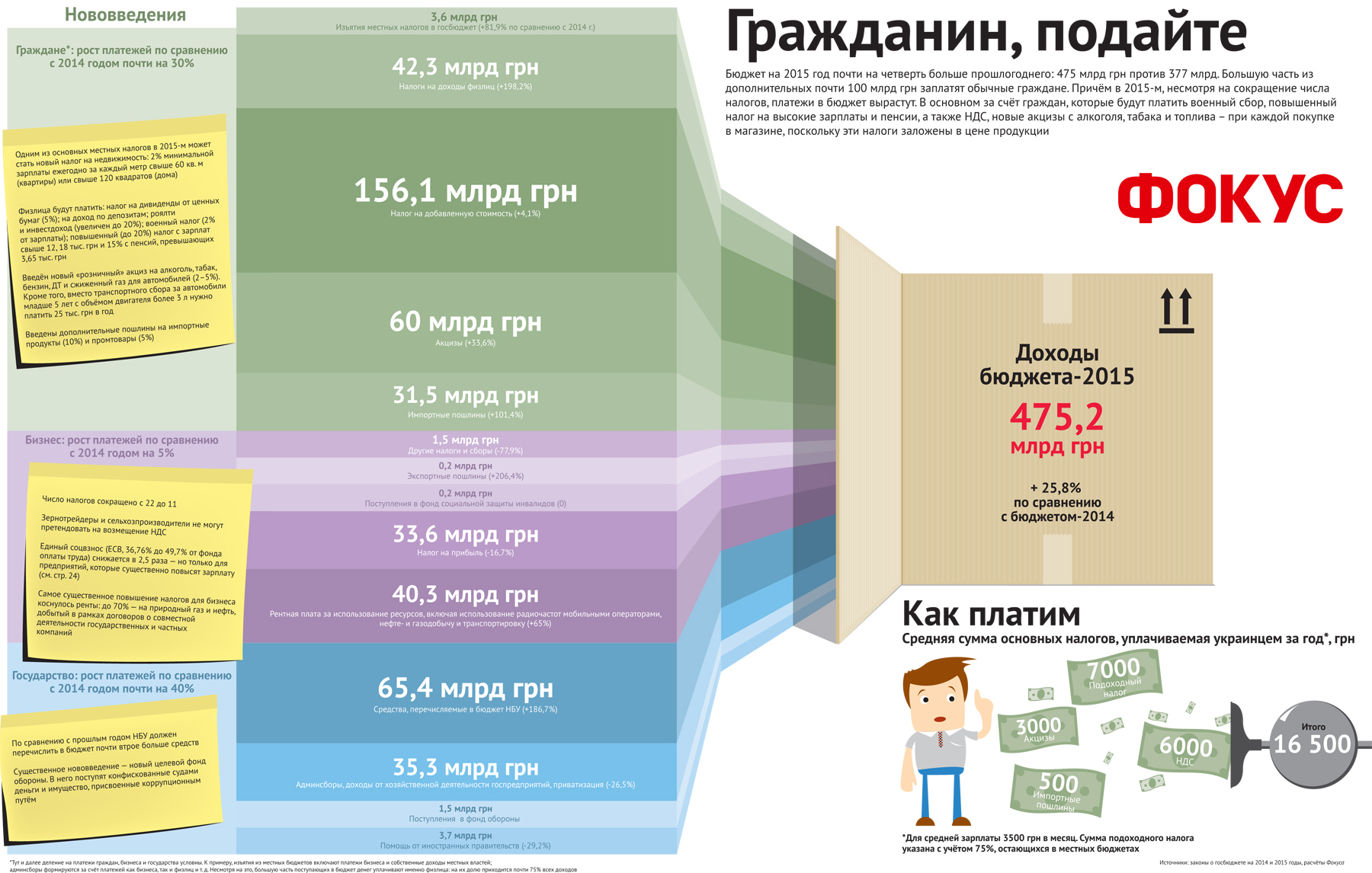 Бюджет банку. Доходы и расходы инфографика. Инфографика бюджет доходы и расходы. Инфографика доходы. Инфографика картинка бюджет.