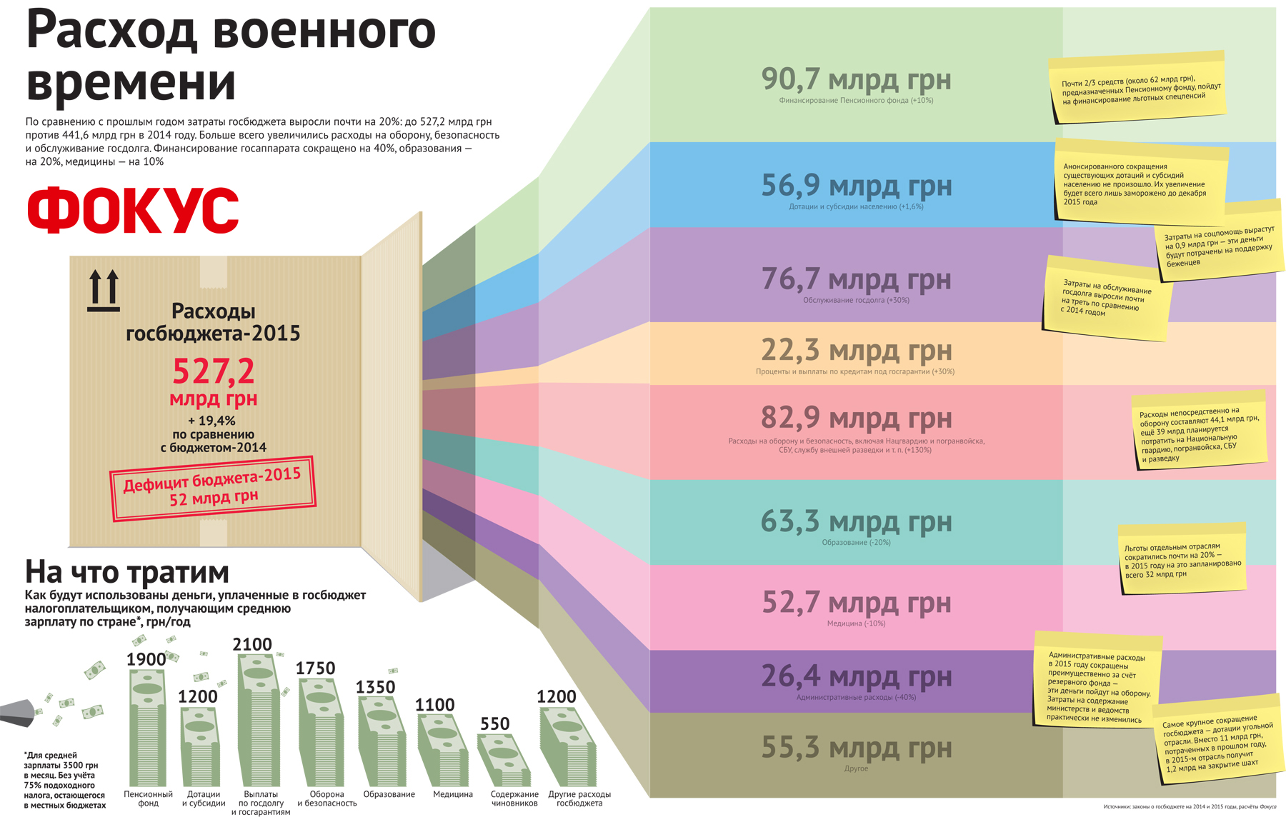 Сравнение затрат. Расходы инфографика. Инфографика затраты. Расходы бюджета инфографика. Инфографика бюджет доходы и расходы.