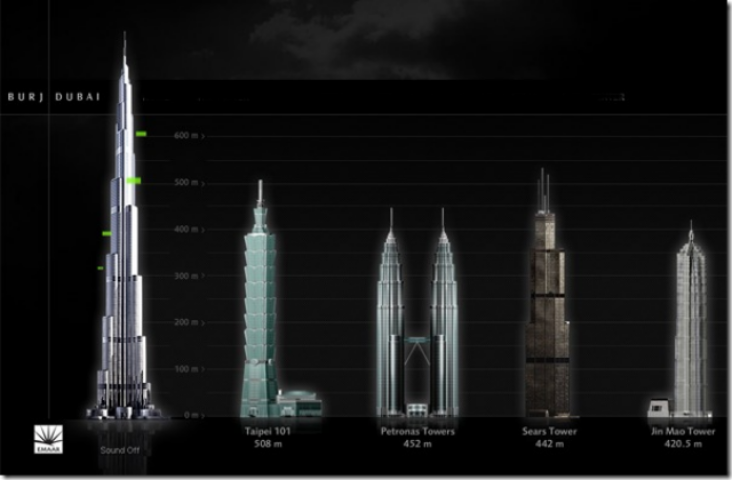 Сколько этажей в самом высоком здании в мире