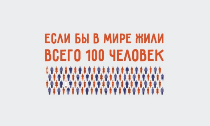 Если бы в мире жили всего 100 человек