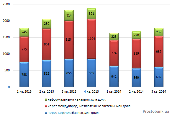Динамика выручки предприятия. 7 по сравнению с 2013. 7 по сравнению с 2013. Статистика краж. Статистика кражи детей в мире.
