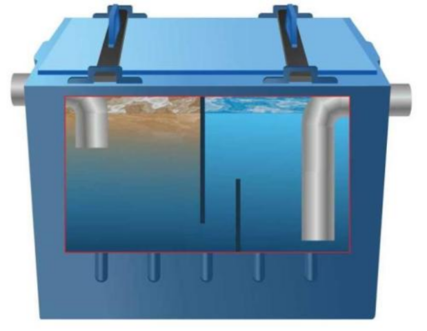 Как выбрать жироуловитель 