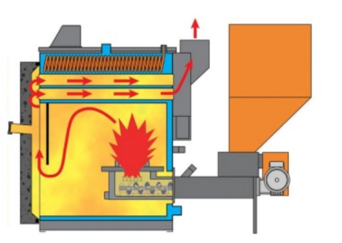Украинцы переходят на твердотопливные котлы