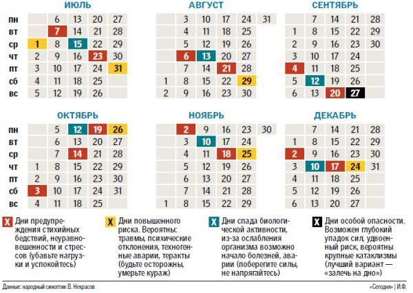 Календарь метеозависимых на январь 2025