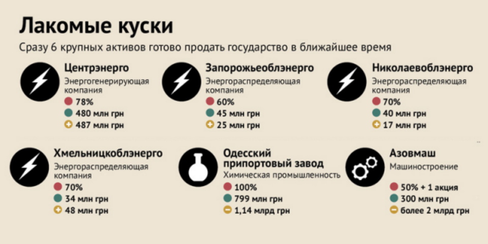 Как при новом Кабмине будут делить остатки госимущества