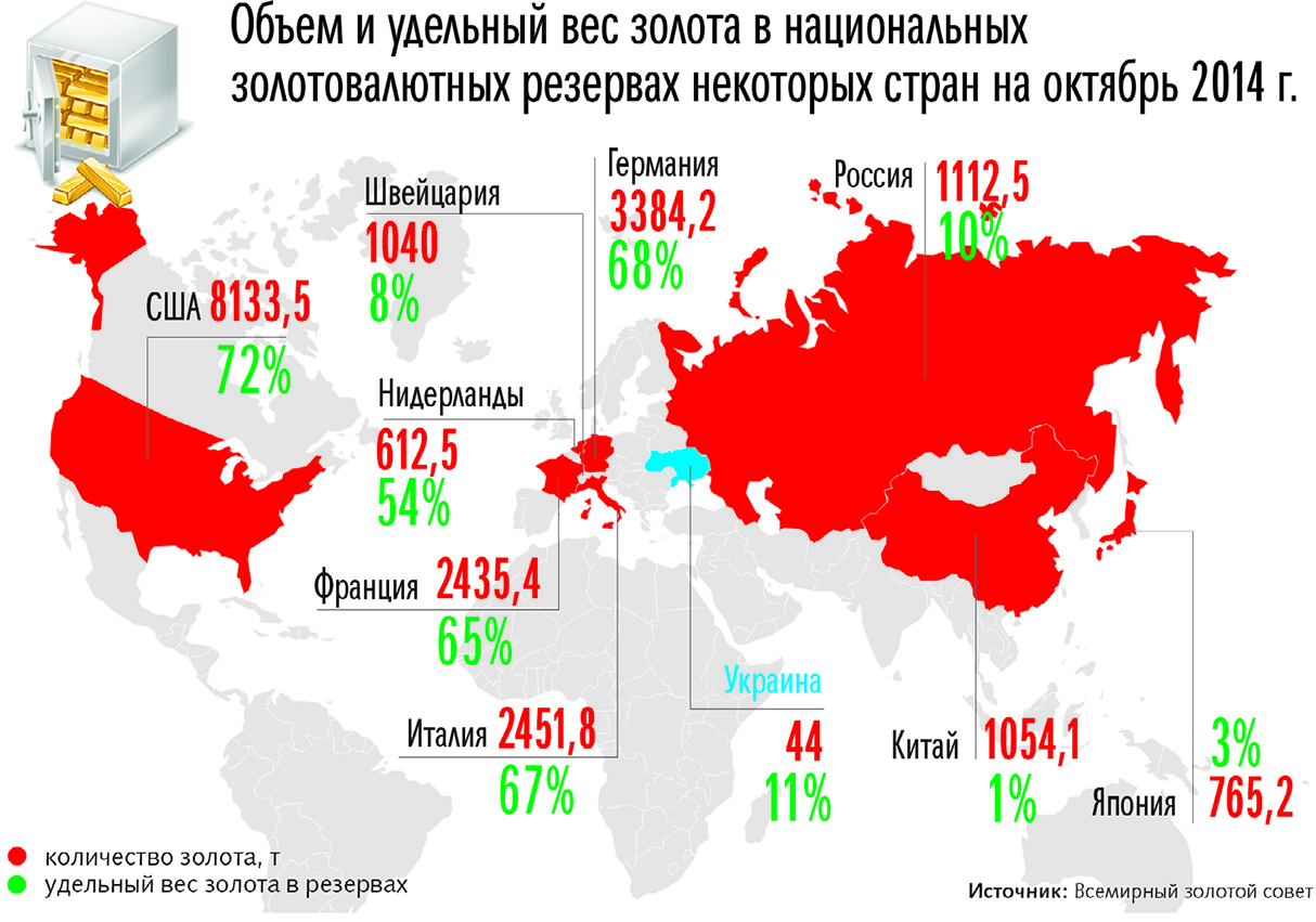 Золото удельный. Мировые запасы золота карта. Удельность золота. Страны по запасам золота в природе. Вес мирового запаса золота.