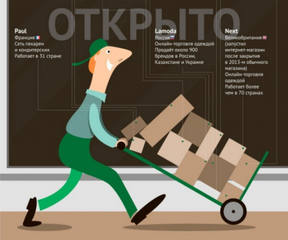 Почему новые бренды продолжают приходить в Украину