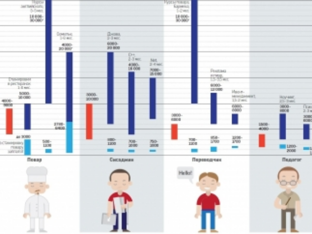 Как украинцам найти работу с хорошей зарплатой