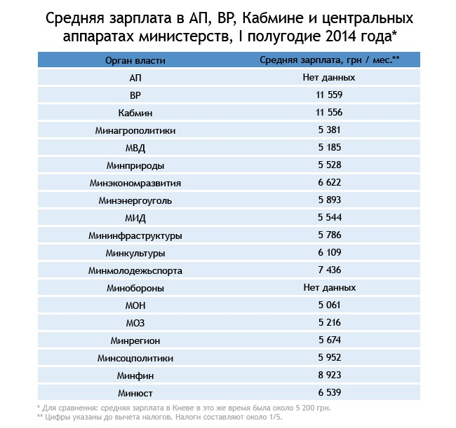Зарплата в министерстве здравоохранения. Оклады военнослужащих в 2023. Мин з пл. Мин з пл. Расчет зарплаты.