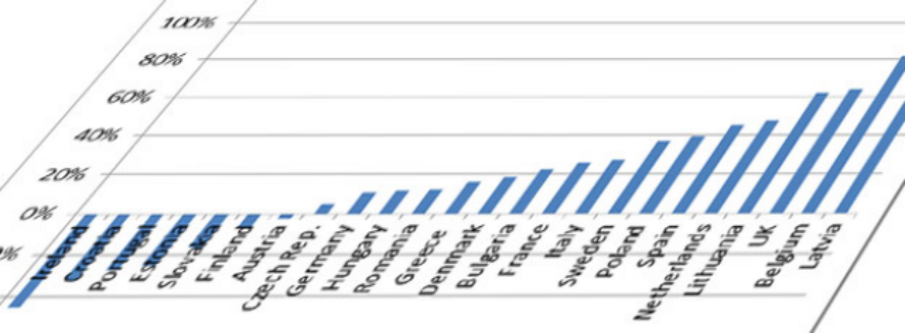 Торговля без войны. Итоги двух месяцев ЗСТ с Евросоюзом