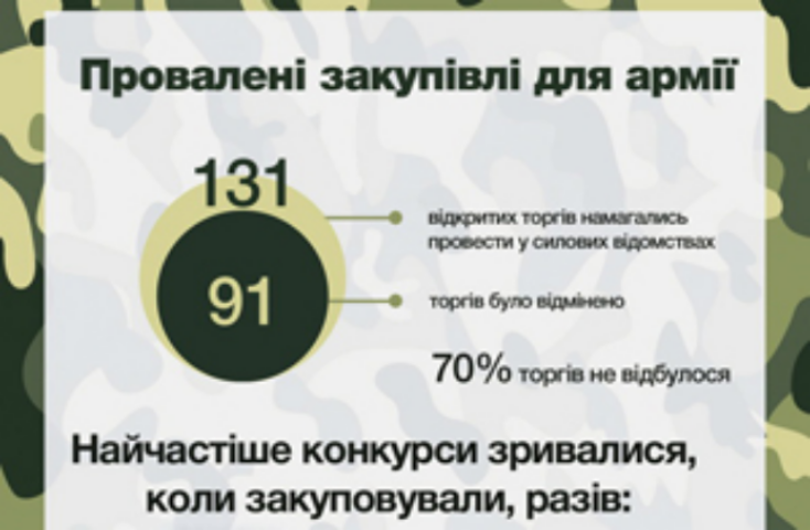 Саботаж за спиной армии 