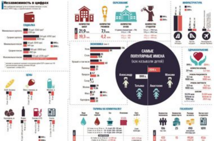 Украина-1991 против Украины-2014: Чего страна добилась за 23 года независимости 