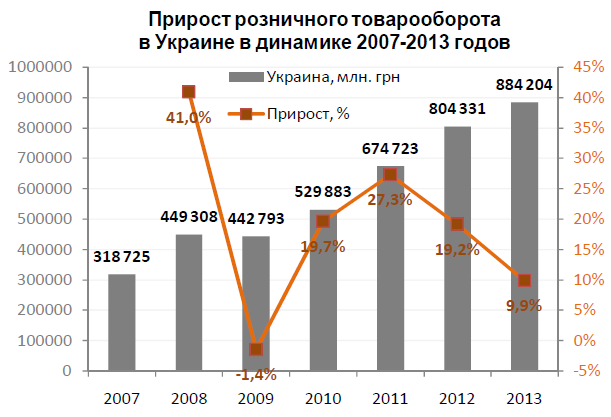 План прироста продаж