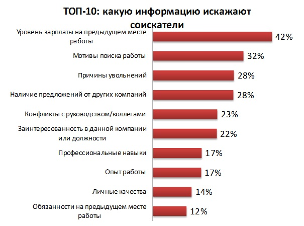 Оклад начальника отдела. It специалист зарплата. Должности и оклады. Зарплата инженера конструктора в разных странах. Старший специалист зарплата.