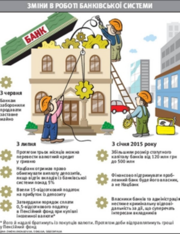 Позволили перевести валютные кредиты в гривни