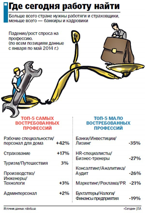 Какие профессии работают в музее. Востребованные профессии в Турции. Востребованные профессии в Сербии. Востребованные профессии своими руками. На какие профессии был спрос в 2007 году.