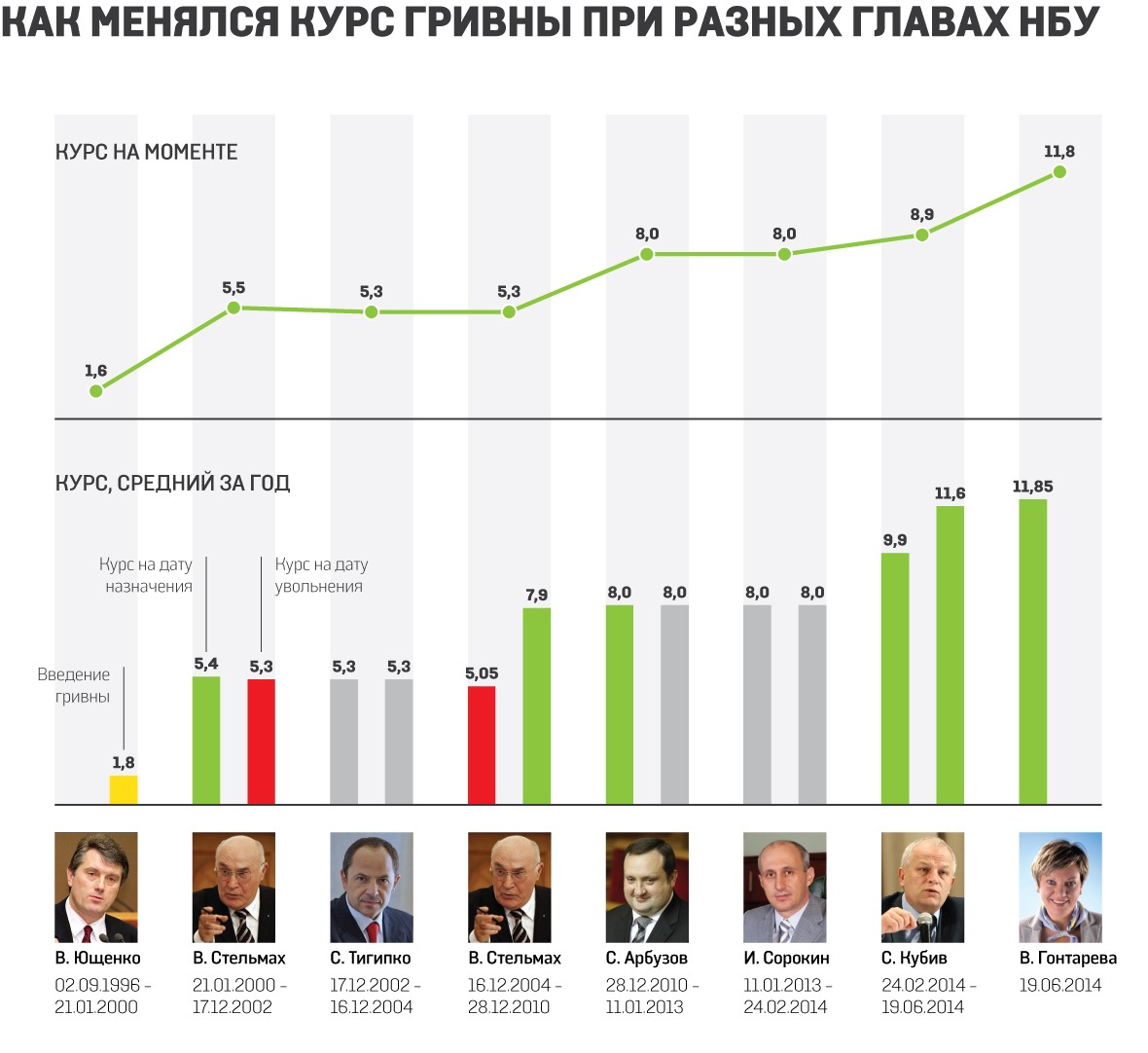 Курс гривны. Курс НБУ. Курс НБУ на сегодня. Курс Нацбанк Украины.