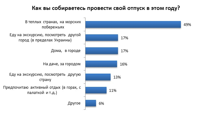 Как ответить на вопрос какую кухню предпочитаете