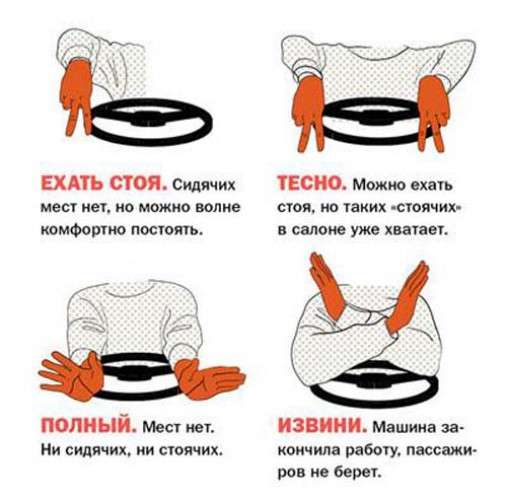 Стоило ехать. Жесты автомобилистов. Жесты водителей на дороге. Язык жестов автомобилистов. Жесты водителей на дороге руками.