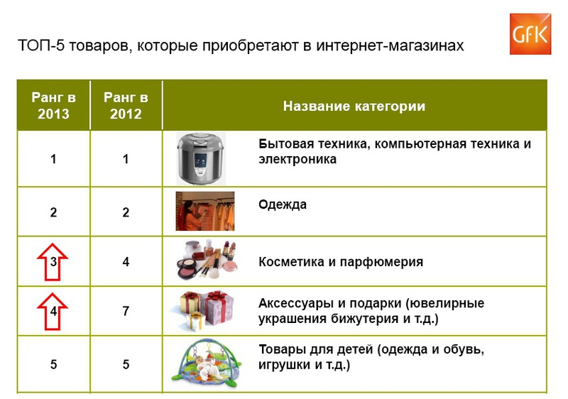 Категории бытовой техники и электроники. Категории бытовых товаров. Что такое название категория товара. Товары бытовой техники список. Название категорий.