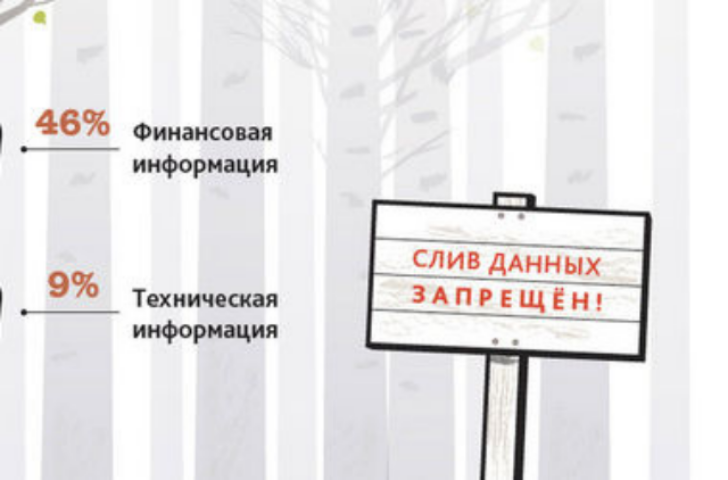 Как в Украине воруют бизнес-информацию