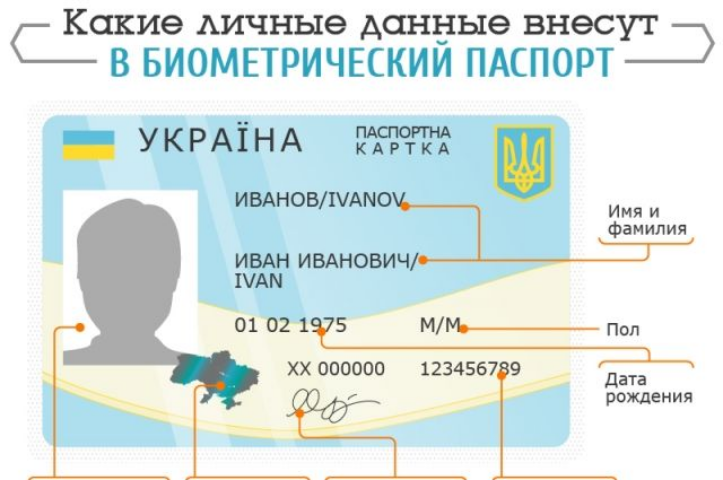 Айди карта для чего