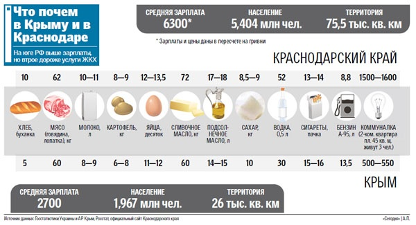 Средняя зарплата в Крыму. Какая средняя зарплата в Крыму.