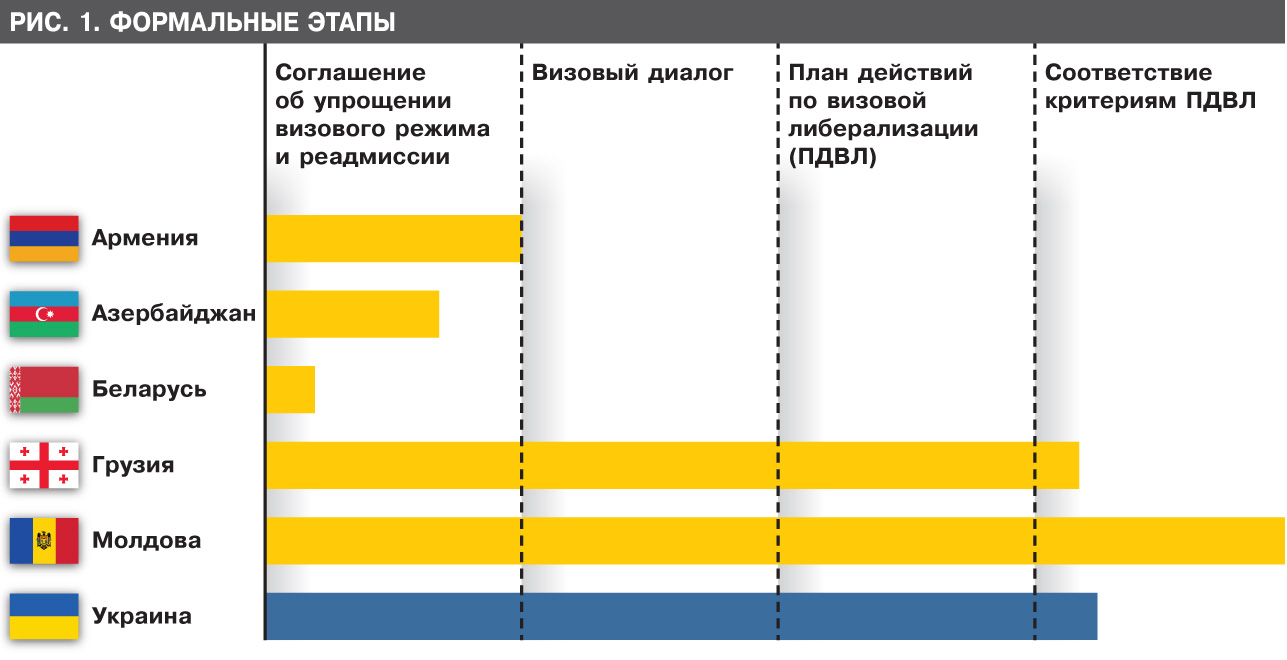 Либерализация визового режима армения ес