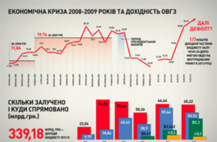 Сможет ли Украина платить по долгам?