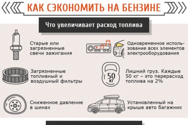 Снижаем расход бензина: топ-6 советов, как можно сэкономить