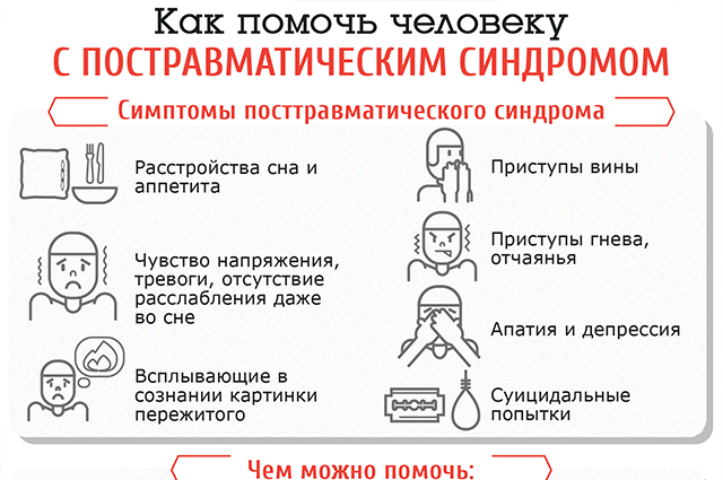 Продающий пост пример. Написание постов образцы. Великий пост 2022 календарь питания. Пост в 2016 году календарь. Симптомы постковидного синдрома.