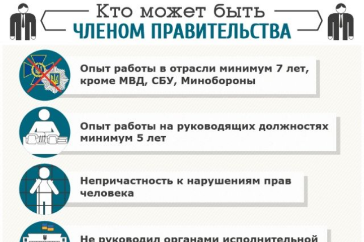 Не силовик и не богач: Майдан сформировал требования к министрам
